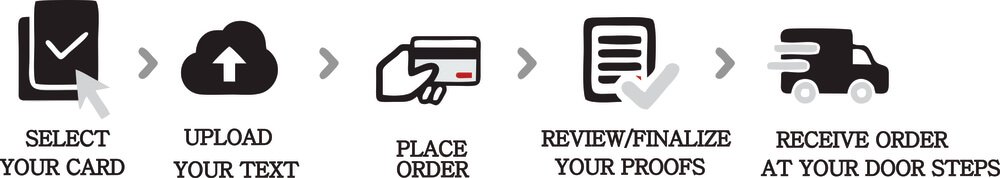 How to Order at Sethi Wedding Cards 
